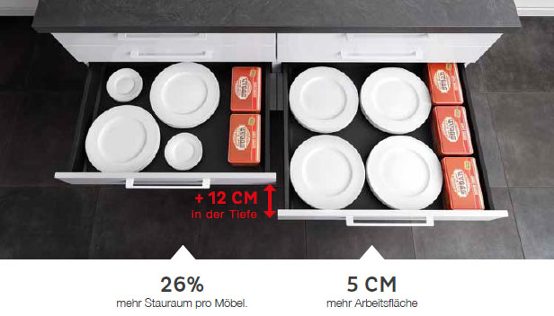 3D Fit für mehr Stauraum